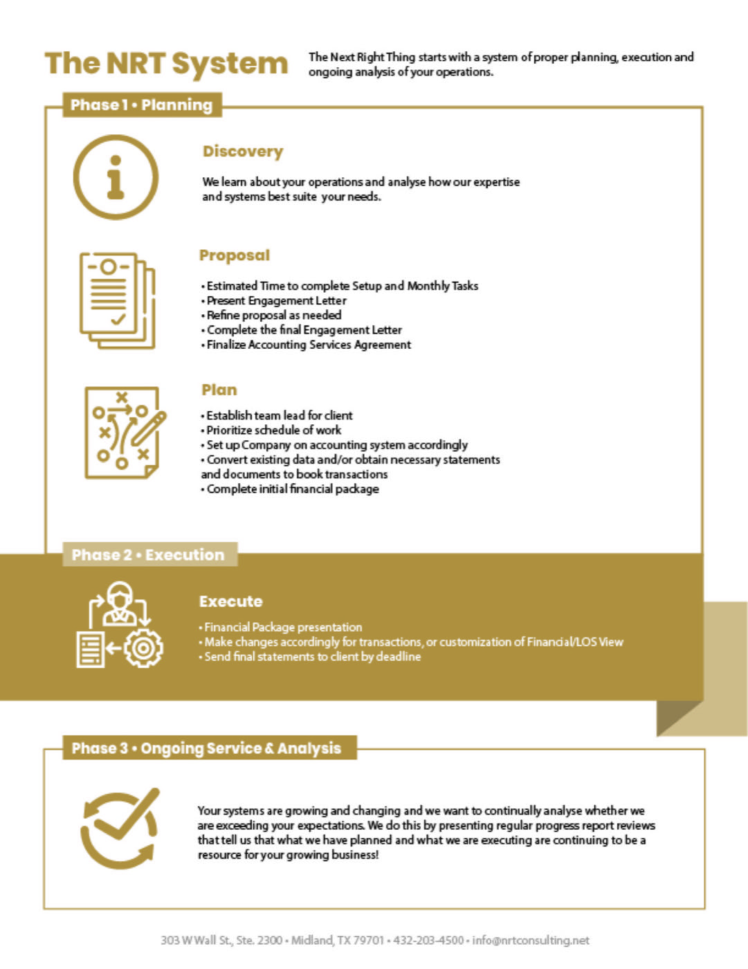 Marketing piece: the NRT System