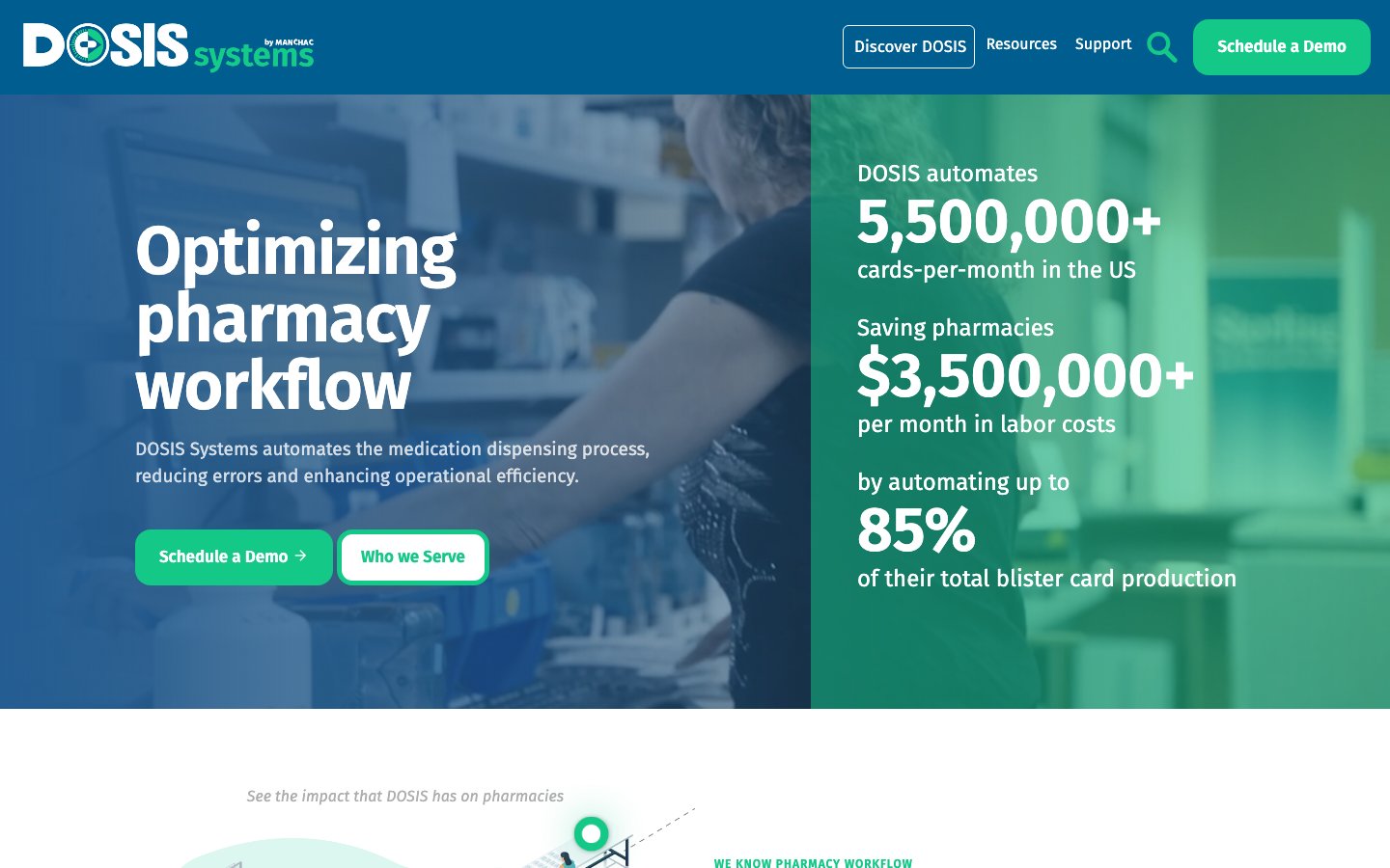The DOSIS Systems website
